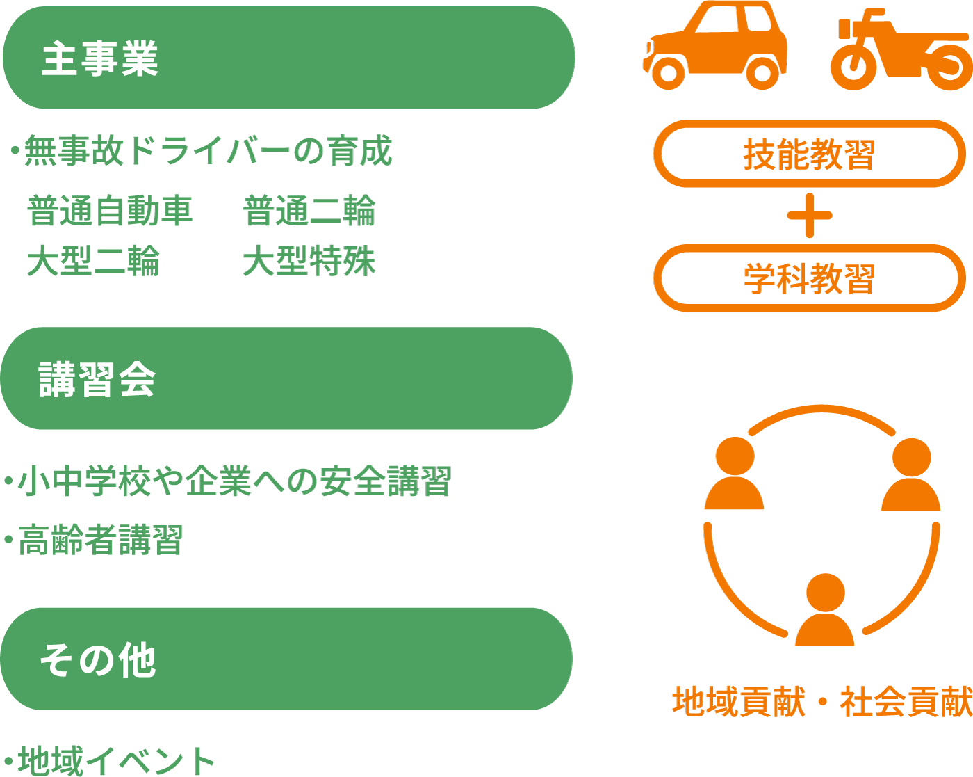 業務内容